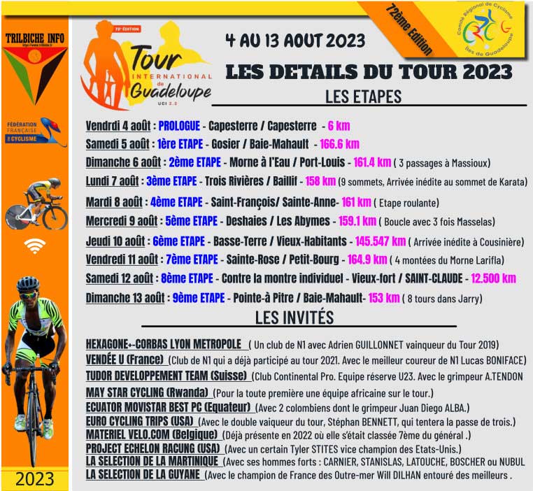 tour cycliste cadet guadeloupe 2023